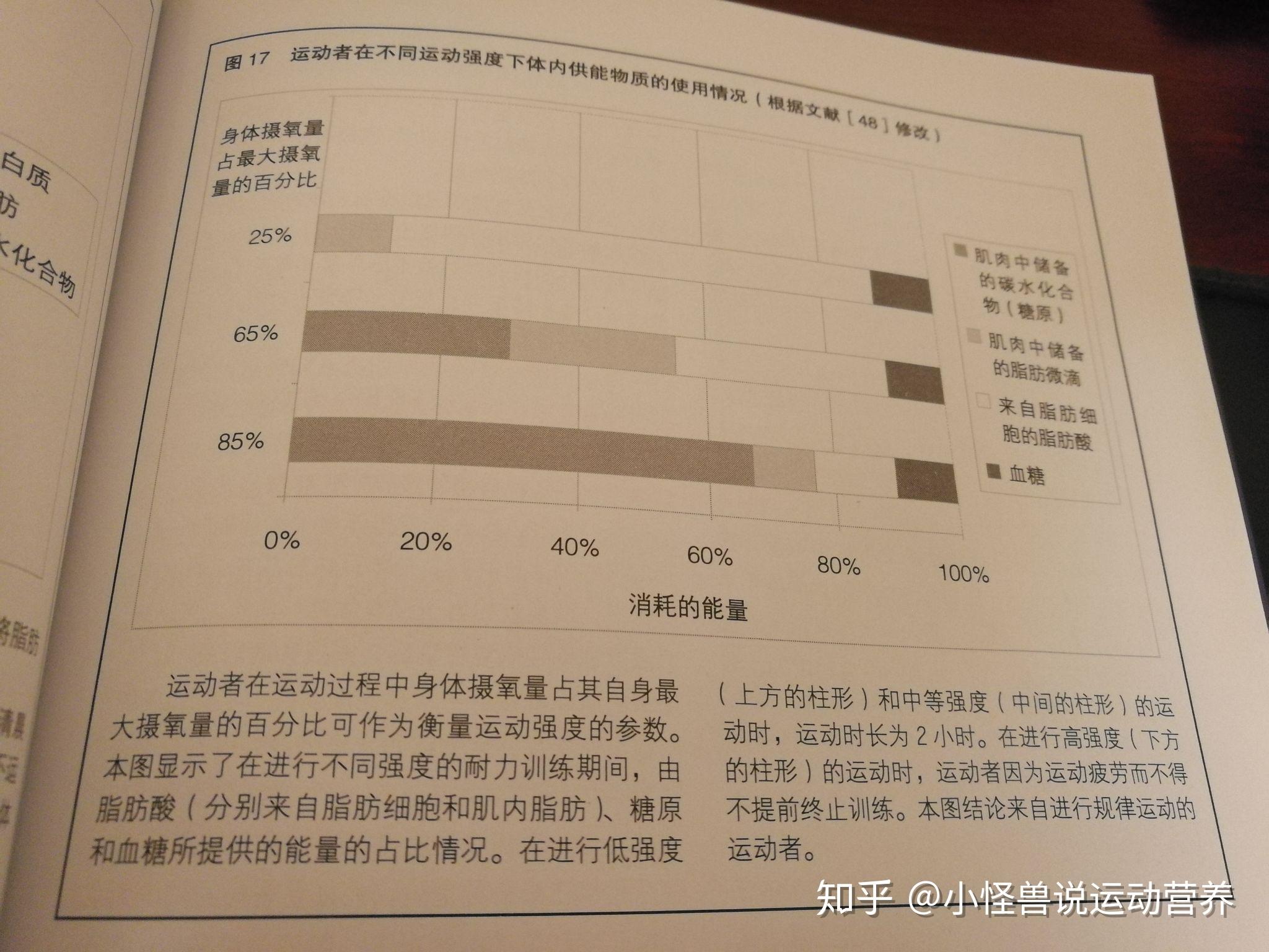 为什么减脂需要低强度运动 v2-a1899f67eed6292ea025e157c34f2245_r.jpg