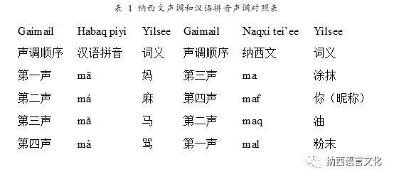 maq,mal,但如果认真比较发音就不难发现实际上汉语和纳西语的四个声调
