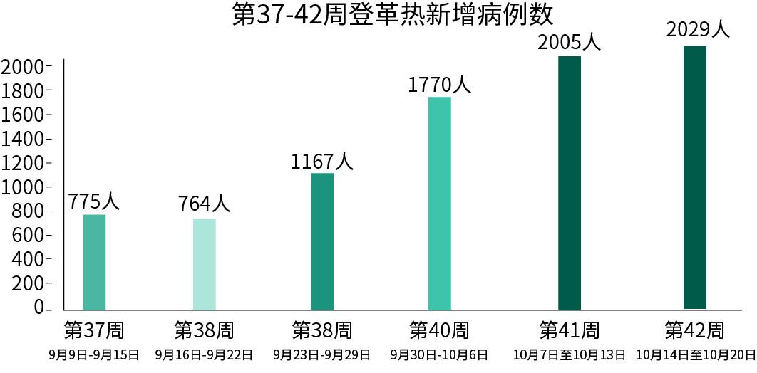 广东疫情最新数据消息图片