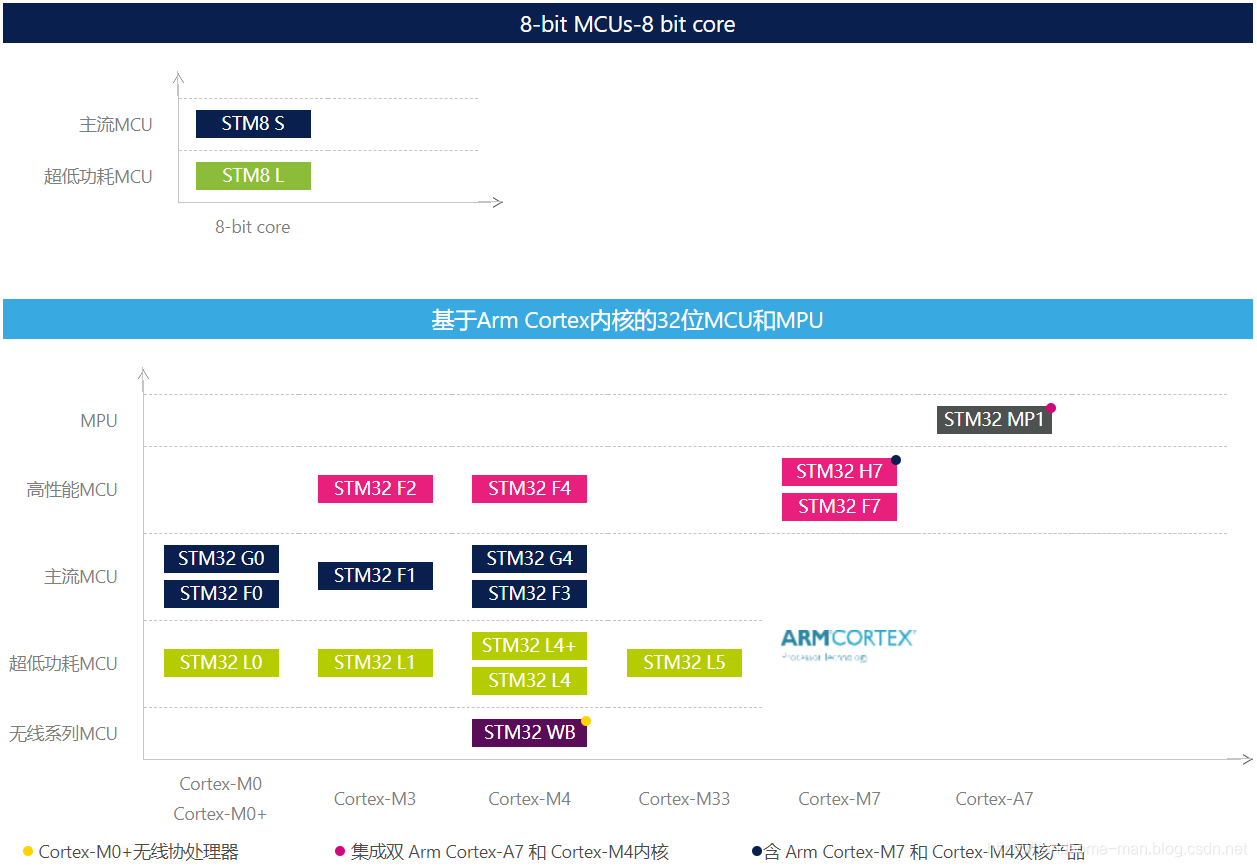 什么是单片机应用系统 v2-a18b4af4fd4ee515d7d1b1ef08a065d4_1440w.jpg?source=172ae18b