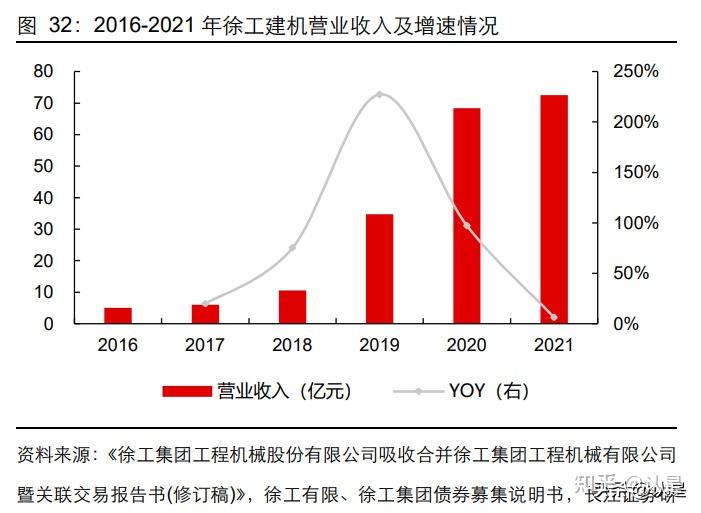 徐工机械研究报告:新徐工,新征程 - 知乎