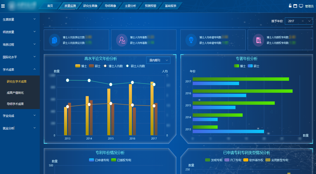 dt时代高校想要提高教育质量应该如何使用大数据管理系统