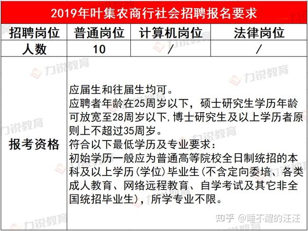 2023银行社会招聘(2023银行社会招聘网官网)