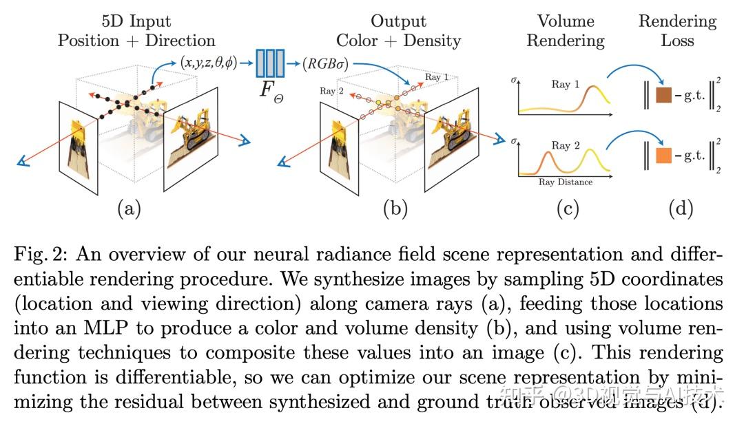 Difix3D+：利用快速 diffusion 优化 3D 重建【CVPR 2025 Award Candidates】 - 知乎
