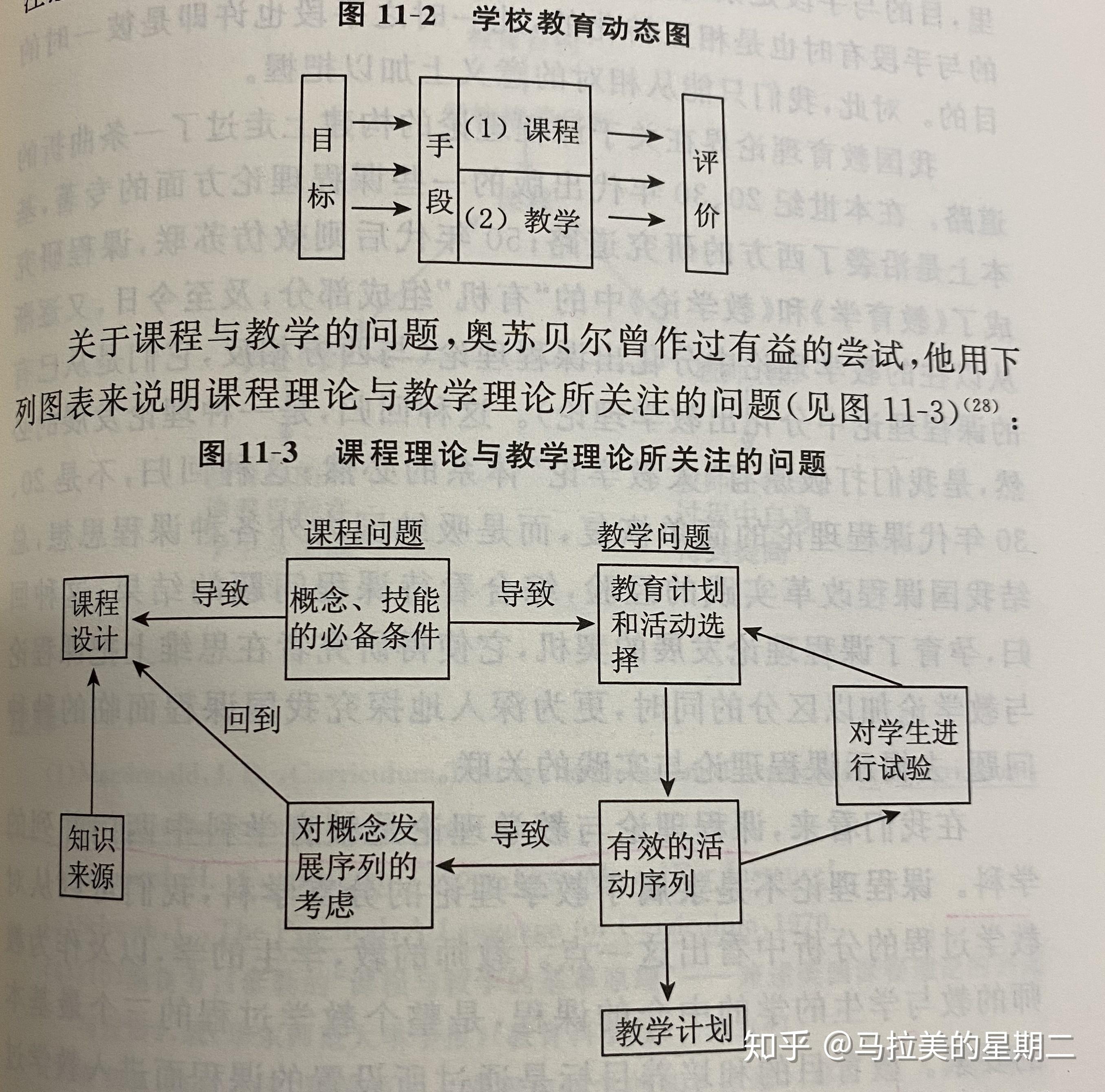 课程理论3课程理论的构建