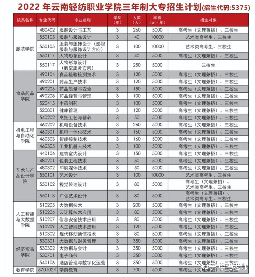 云南轻纺职业学院简介图片