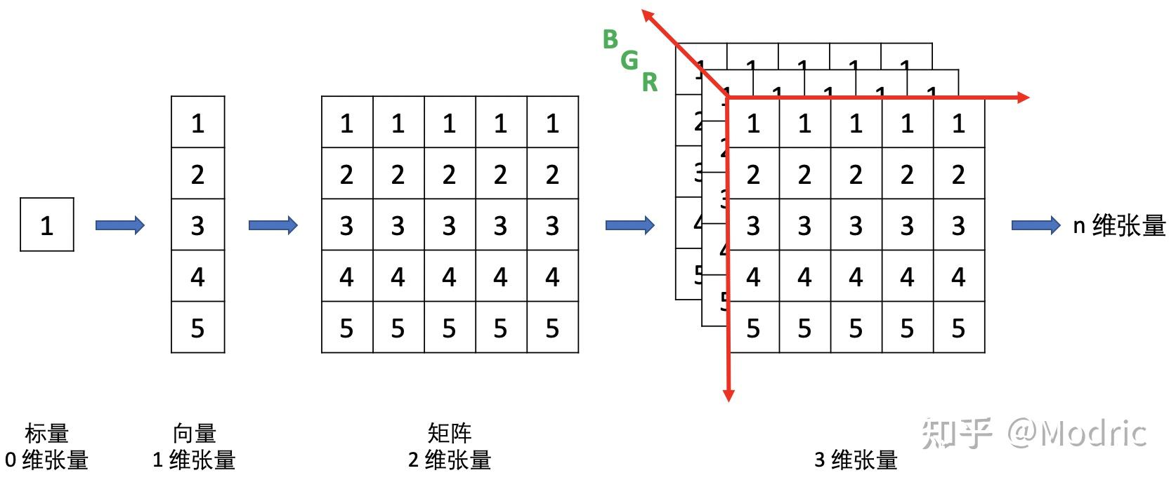 Pytorch tensor 