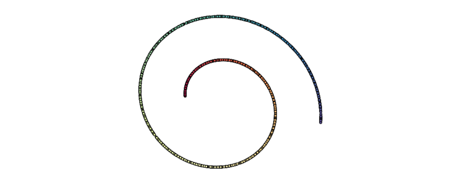 降维算法总结比较(一) - xu kaihe的文章 - 知乎专