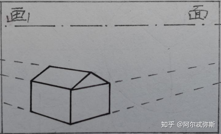镜头的视角变化在画面上如何体现? 6 v2 a1a105a4b08af13a41848b08a31624e5 720w
