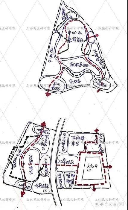 节点功能需要注意动静分区,也就是要将主要活动区(儿童活动,主广场