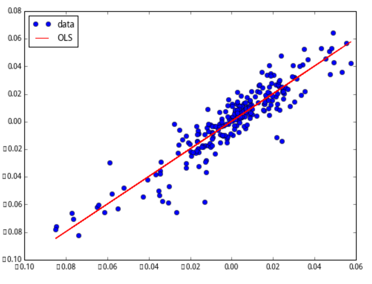 Statsmodels python