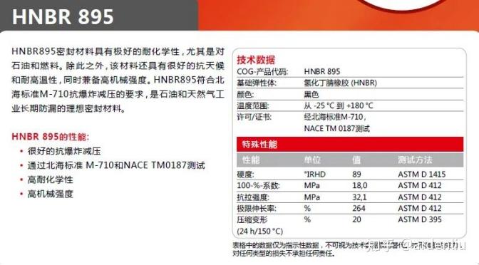 德国COG密封 | 石油天然气行业应用的O型圈材料 - 知乎