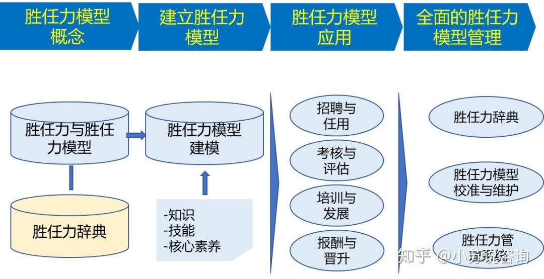 人才专题好文胜任力辞典编制