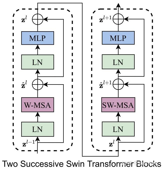 论文详解：Swin Transformer - 知乎