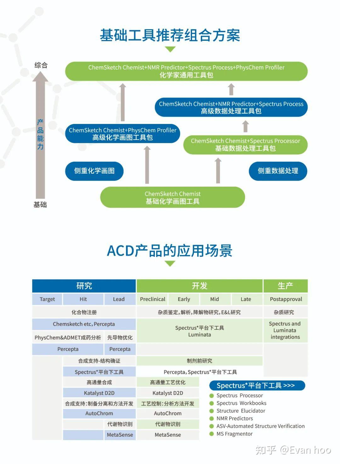 ACD/Labs 化学家基础工具软件介绍 - 知乎