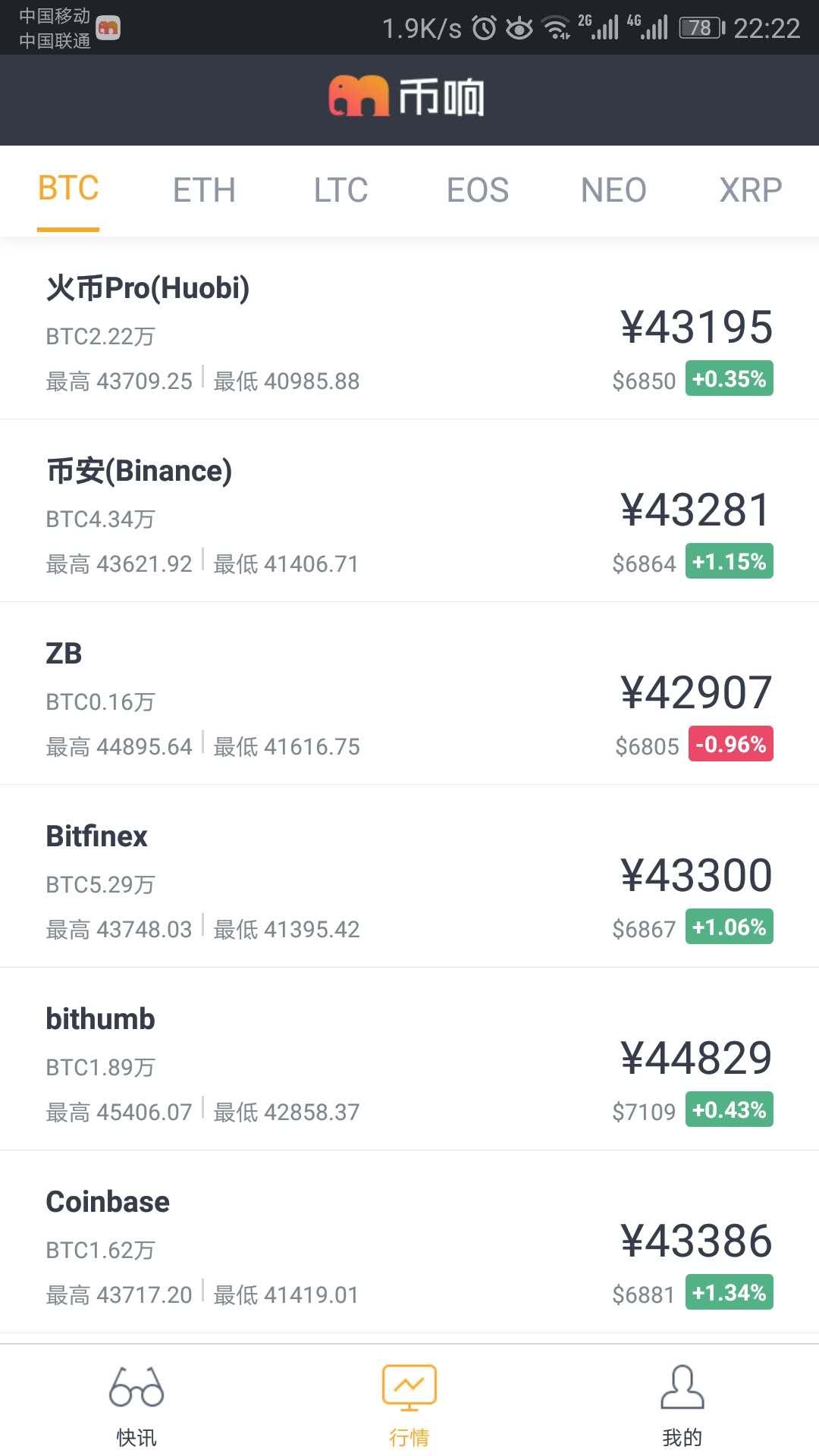 数字货币最新消息快讯(数字货币最新消息快讯报道)