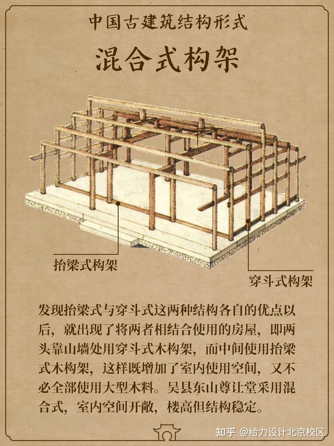 一组图看懂中国古建筑的梁架体系! - 知乎