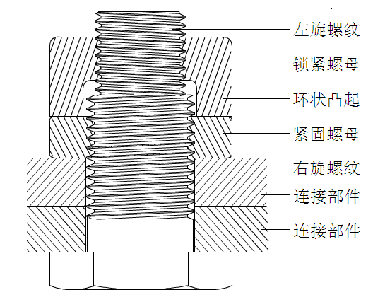 一种新型的反旋向螺母防松的防松组件及与唐氏螺纹防松的比较