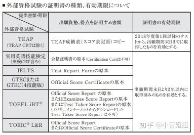 你清醒一点 日本留学也要考英语的 知乎