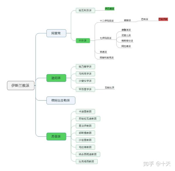 清者自清,心平气和,捋一捋既熟悉又陌生的伊斯兰