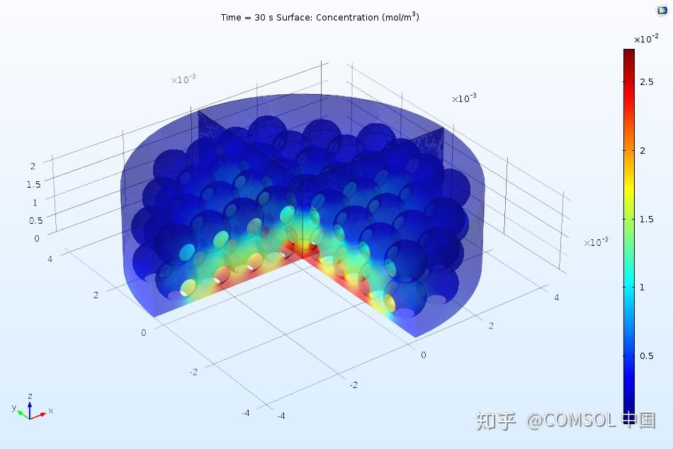 蛋白質吸附間歇式反應器和空間依賴性建模