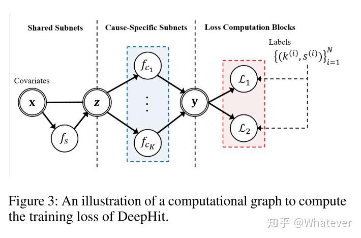 【论文解读】DeepHit：使用神经网络进行生存分析 - 知乎