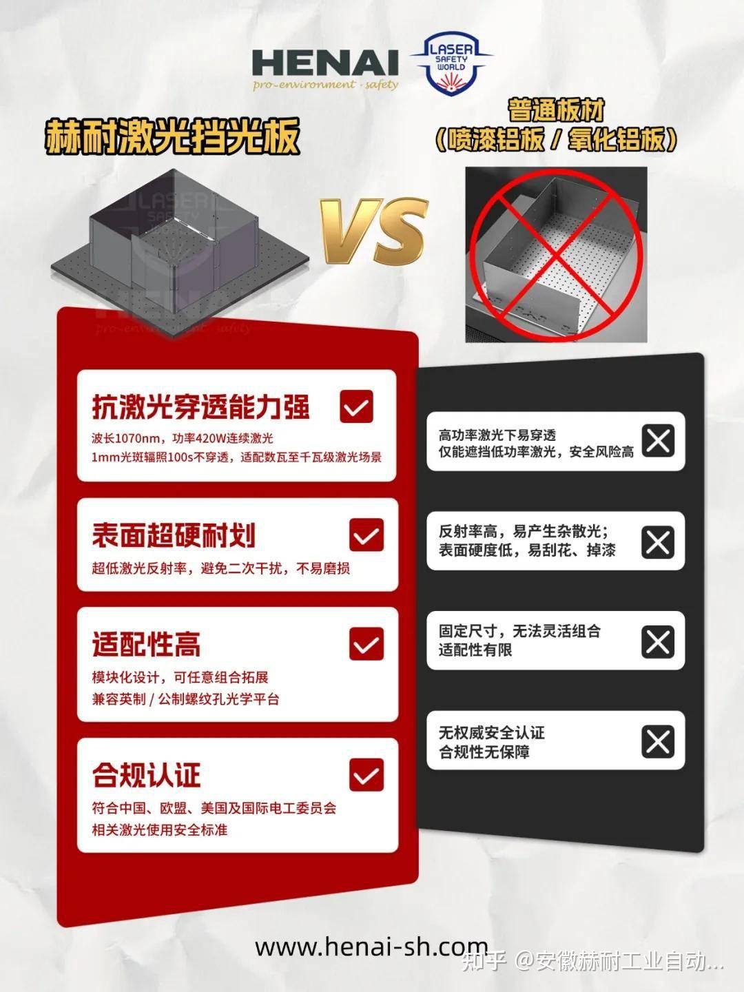 光学平台如何做好激光防护?赫耐Laser Hero® 挡光板专为高能激光研发! - 知乎