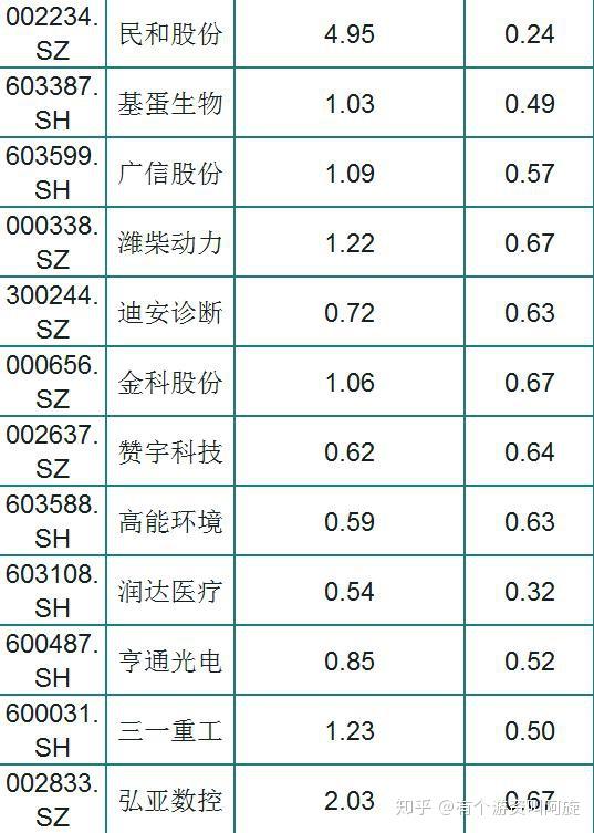 2019年被低估的优质白马股名单一览2020年拿起发财