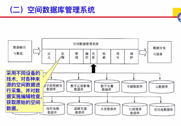 空间数据库笔记 - 知乎