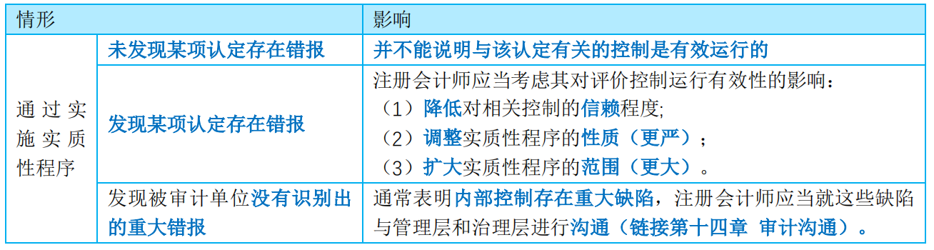 实质重于形式原则的运用分析_电视机维修要特别注意哪些事项_实质性分析程序注意事项