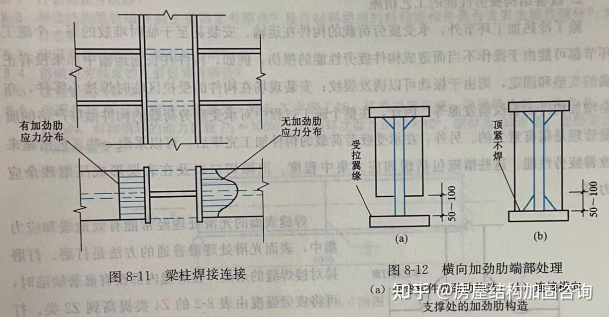 【钢结构原理】8.2 钢结构抗疲劳设计 - 知乎