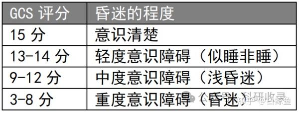 MIMIC-IV官方视图解析-格拉斯哥昏迷评分(GCS) - 知乎