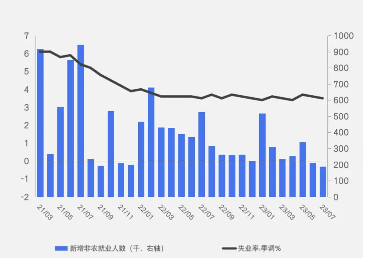 美国疑似进入降息周期，这对我们的经济和投资策略上有什么影响？ - 知乎