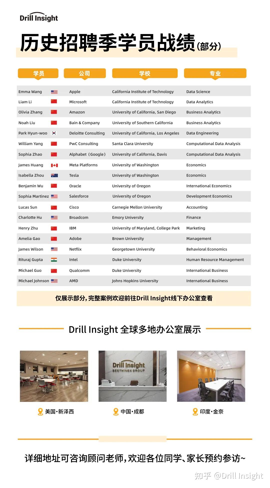 FAANG大厂VS Tarding公司，究竟谁才是薪资天花板？NG首选这家公司！ - 知乎