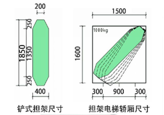 无障碍担架电梯尺寸图片