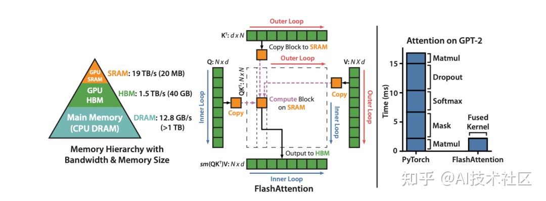 Image in a image block