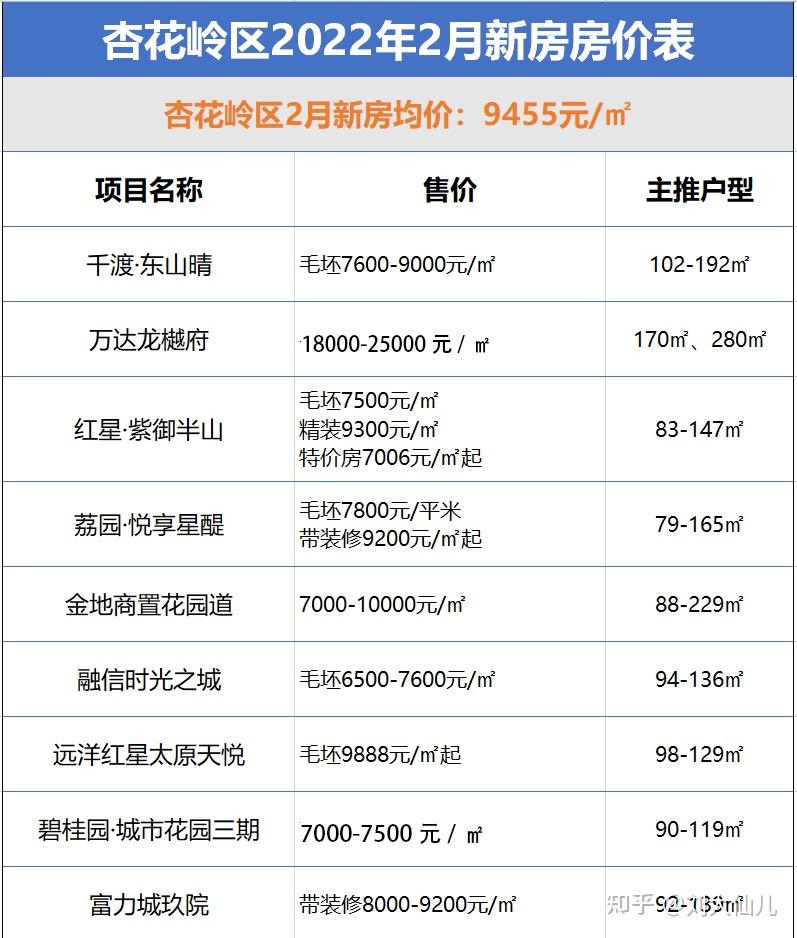 太原房价(太原房价排名一览表)