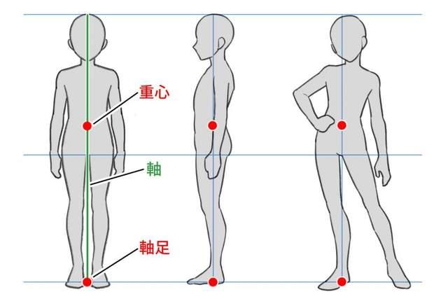 人体重心线图片