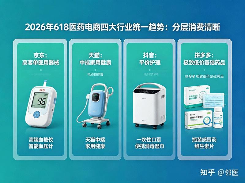 618 医药四大平台战绩拆解,如何利用数据洞察医药电商行业的发展趋势? - 知乎