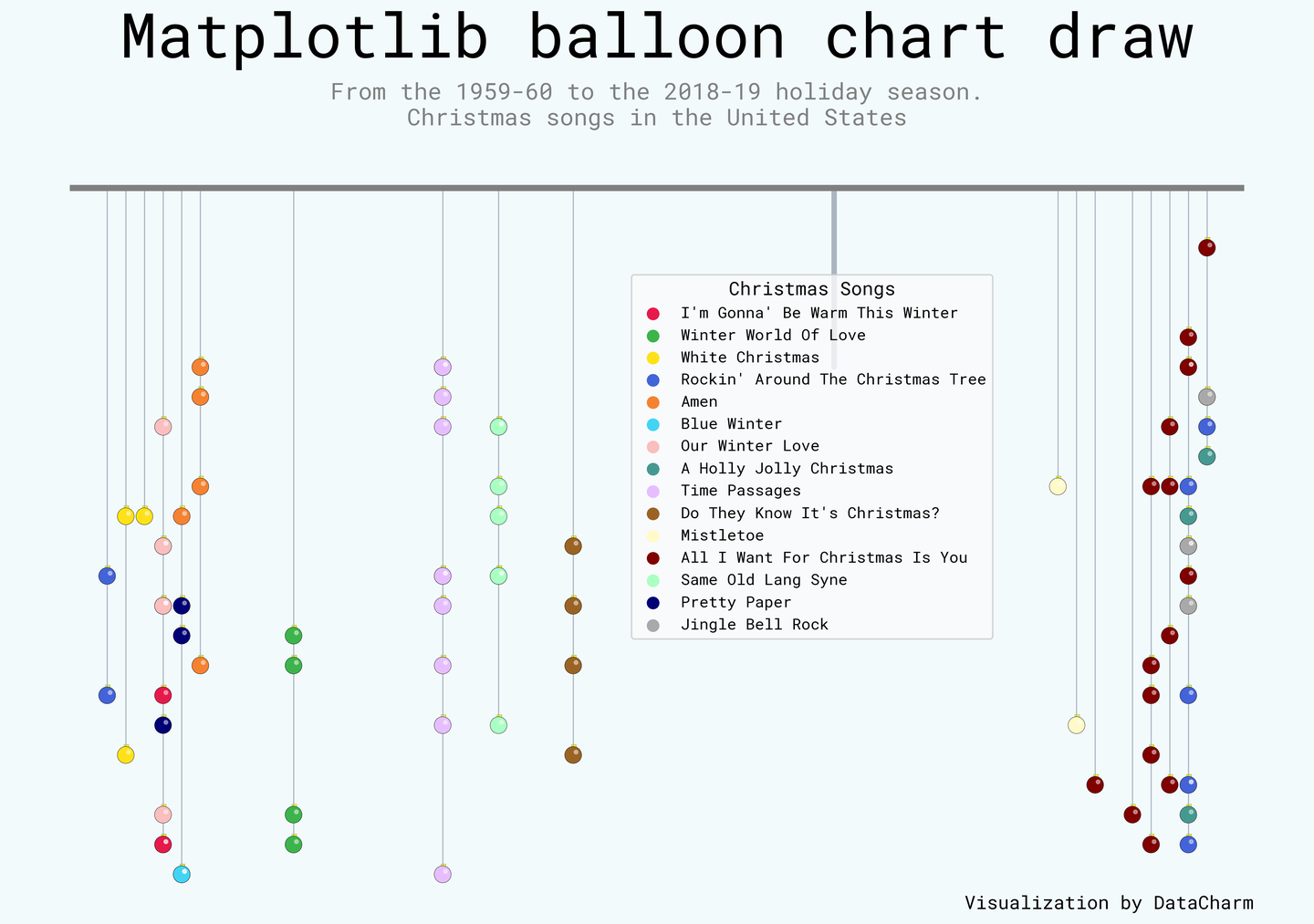 pythonmatplotlib气球图绘制