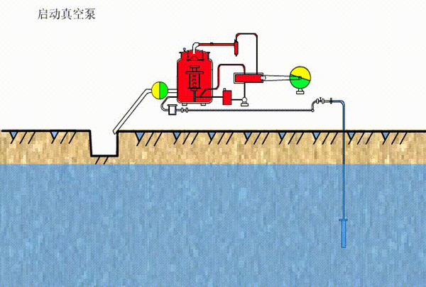 干式泵抽水原理