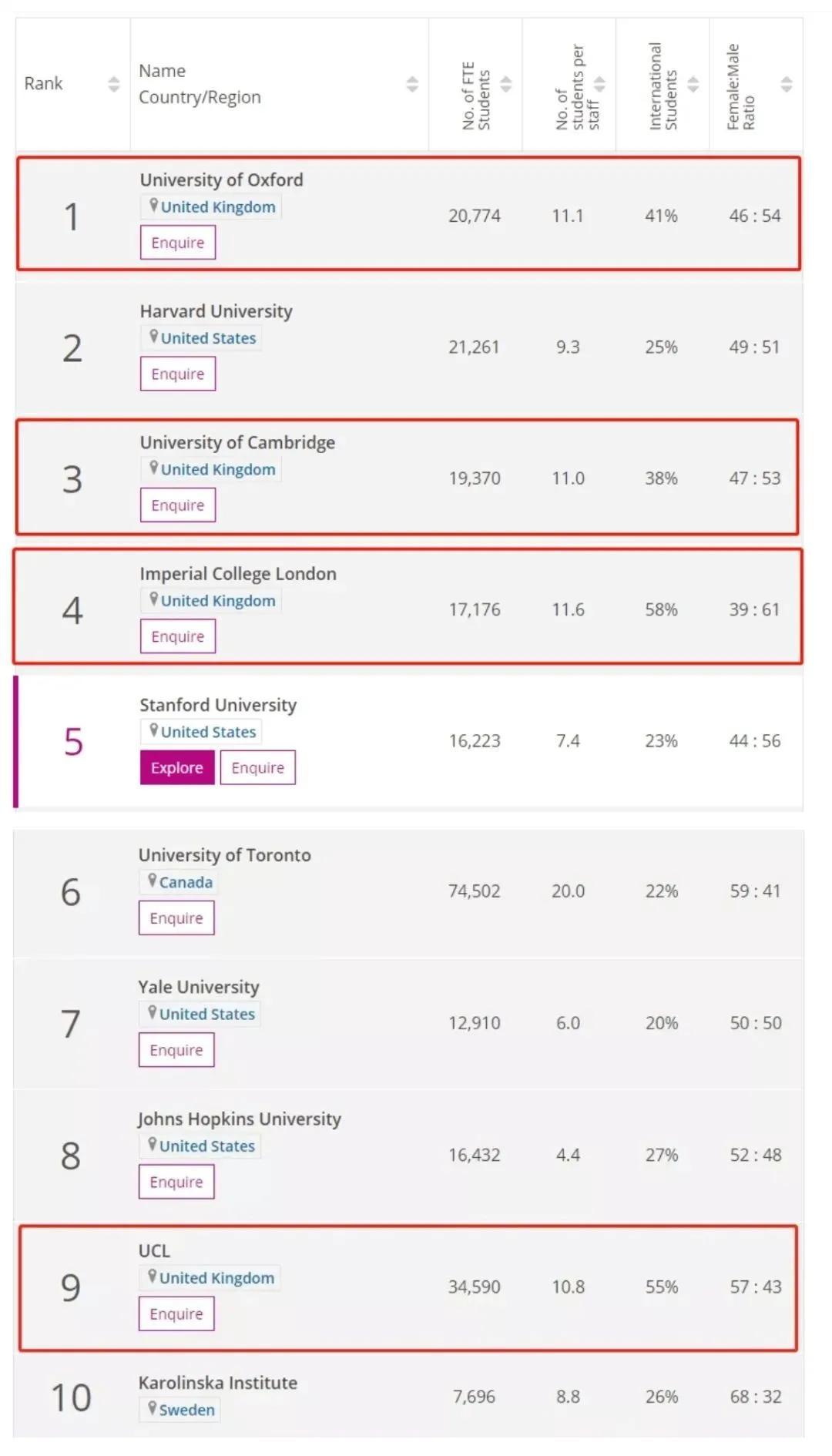 阿伯丁大学英国排名_英国软件工程大学排名_安徽工程大学 排名