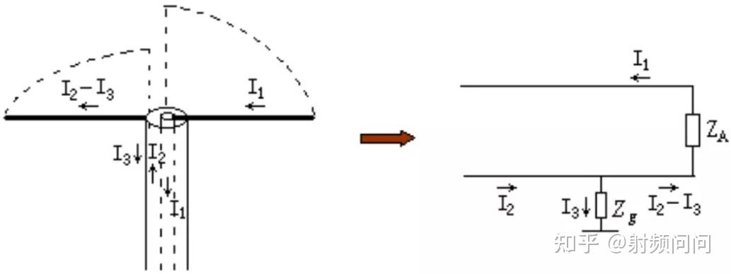 偶极子天线馈电及倒V天线 - 知乎