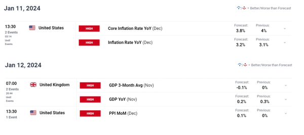 英镑价格走势分析：英镑/日元、英镑/美元、欧元/英镑