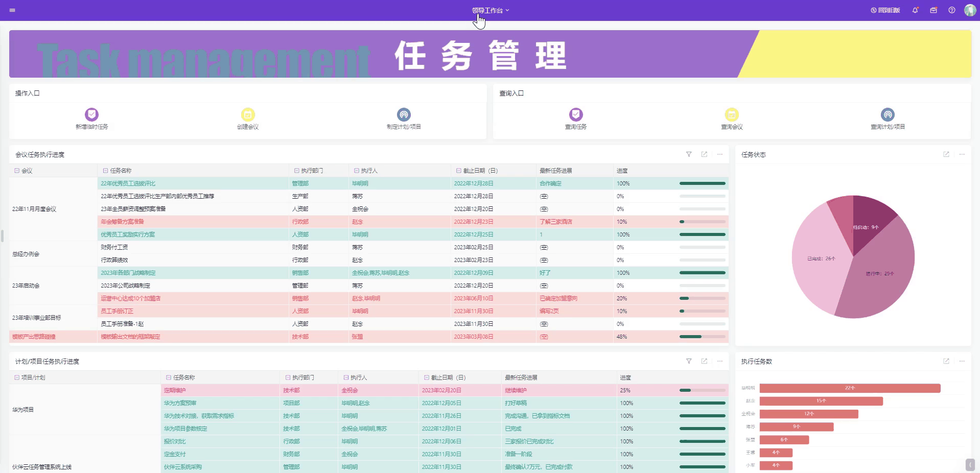 如何高效的进行任务分配？掌握这7步就够了！团队管理必看（附任务交办） - 知乎