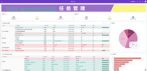 如何高效的进行任务分配？掌握这7步就够了！团队管理必看（附任务交办） - 知乎