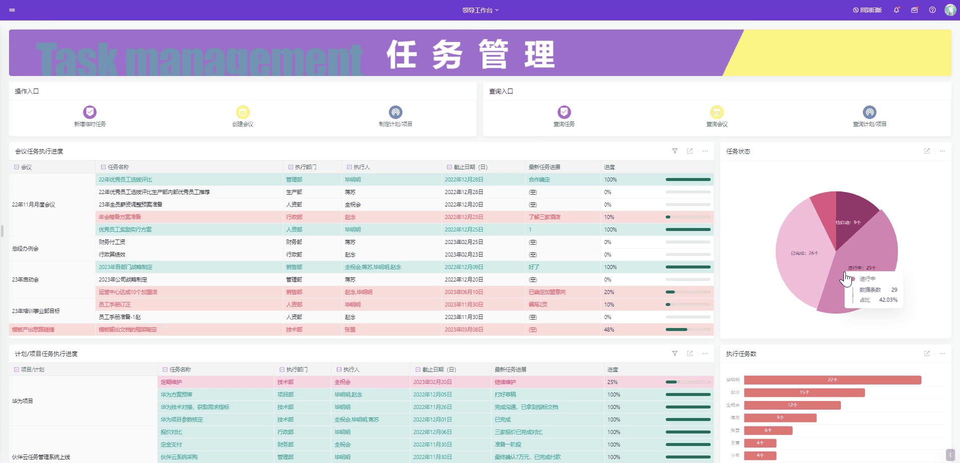 如何高效的进行任务分配？掌握这7步就够了！团队管理必看（附任务交办） - 知乎