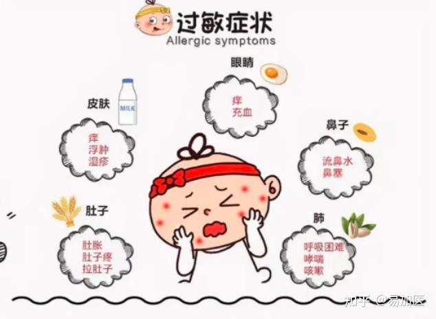 咳咳咳!痒痒痒!这份春季过敏“自救指南”请收好! - 知乎