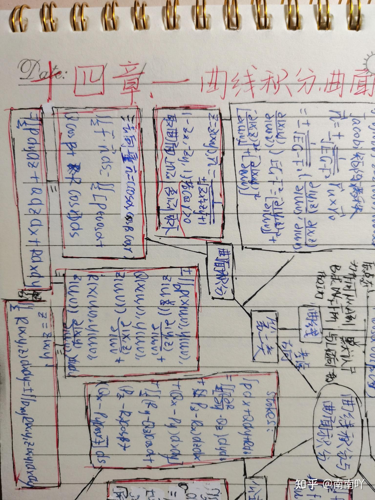 关于曲线积分与曲面积分的思维导图(陈纪修版)