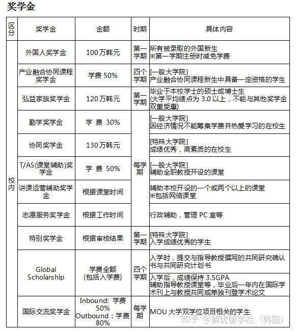 hello弘益大学